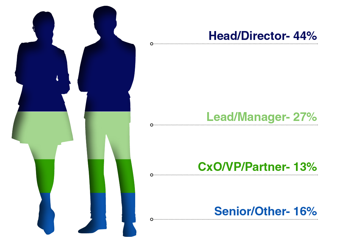 Attendee Seniority